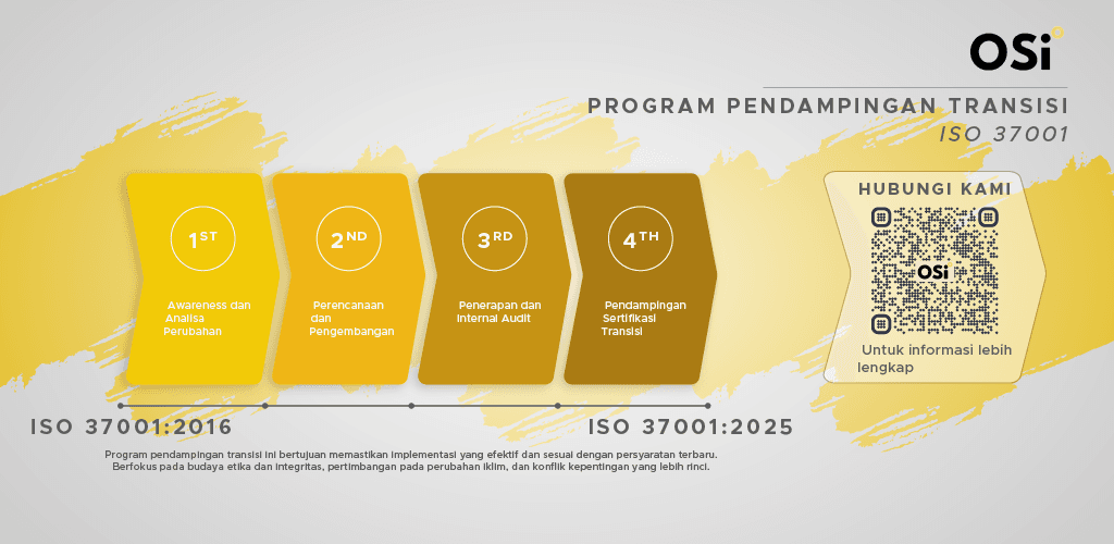 program transisi iso 37001:2025, upgrading iso 37001:2025