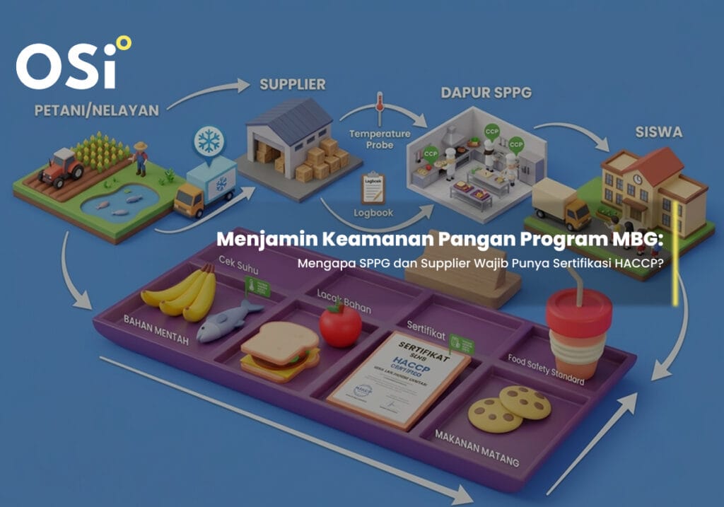 haccp makan bergizi gratis, HACCP untuk SPPG dan Supplier