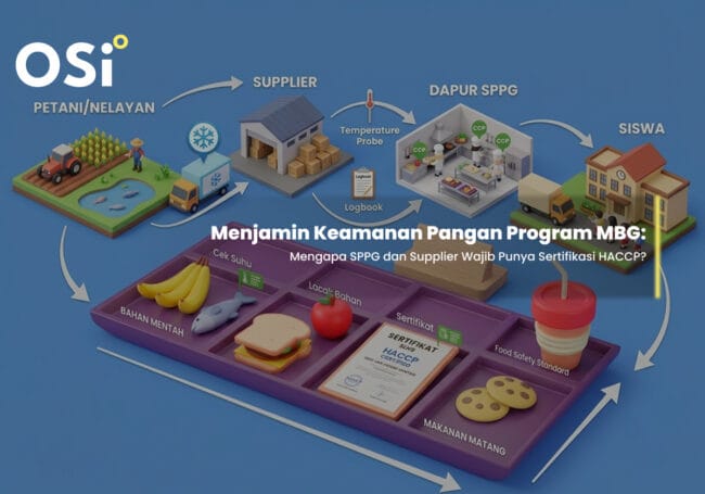 haccp makan bergizi gratis, HACCP untuk SPPG dan Supplier